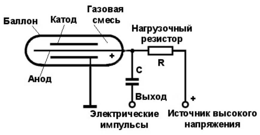 Как войти на кракен