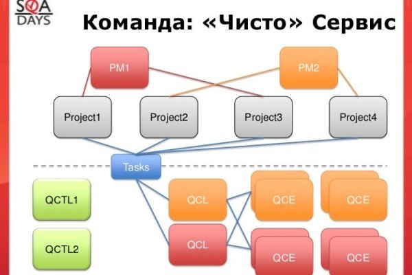 Сайт тор кракен