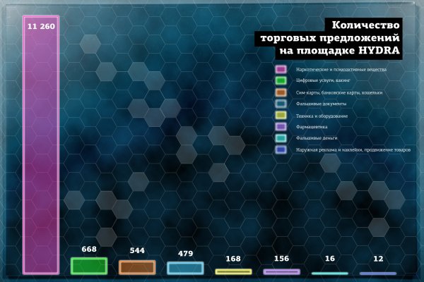 Где найти ссылку на кракен